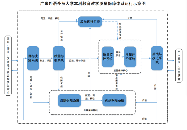 福利导航