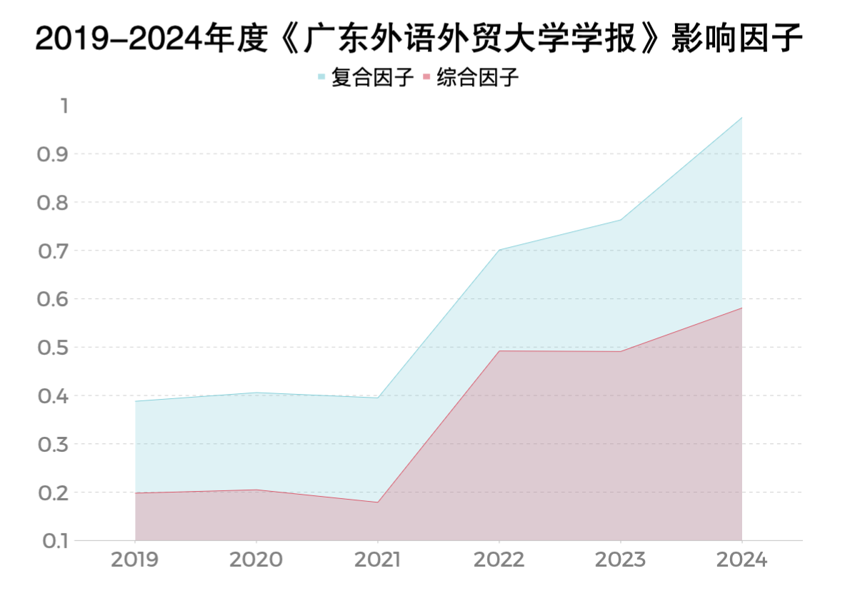 福利导航