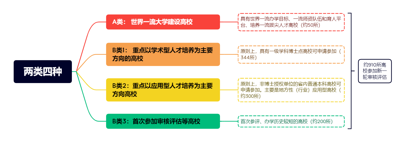 福利导航