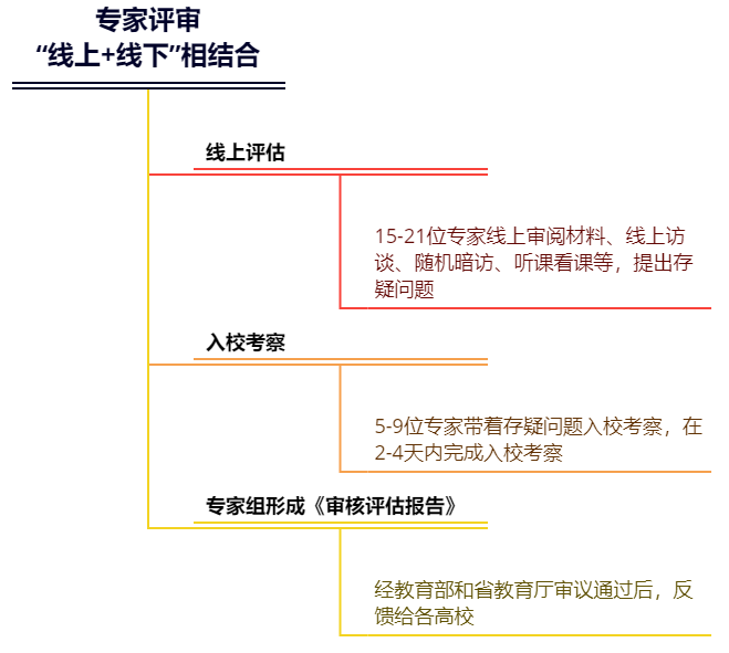 福利导航
