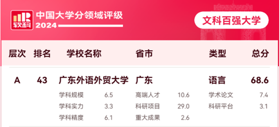 1.文科评级.png