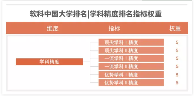 福利导航