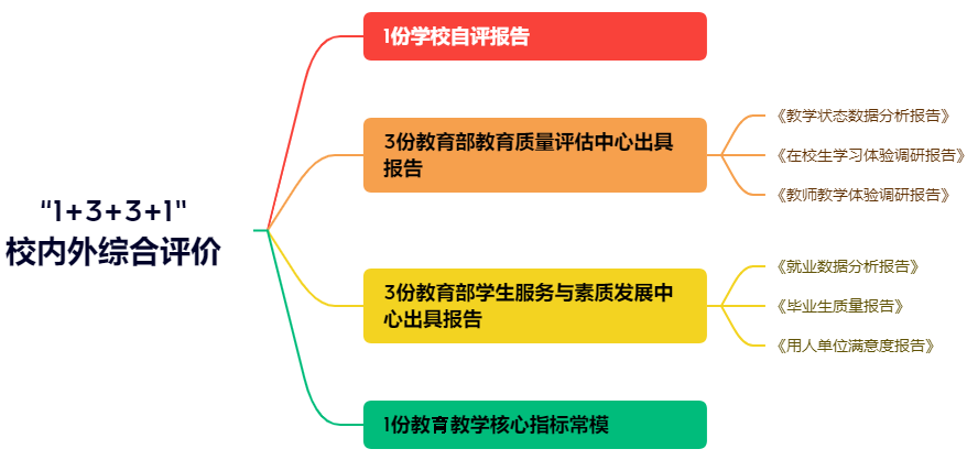 福利导航