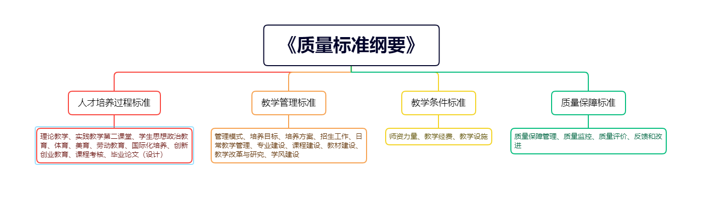 福利导航