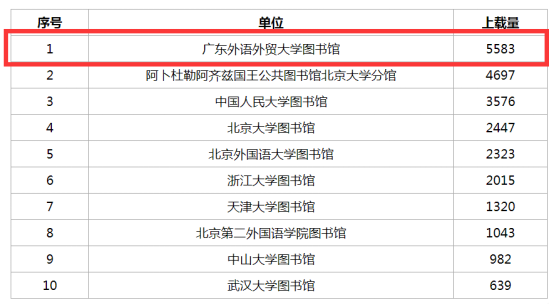 福利导航
图书馆小语种书目数据上载量位居全国第一675.png 福利导航
图书馆小语种书目数据上载量位居全国第一675.png