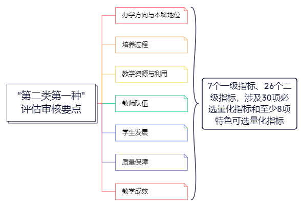 福利导航