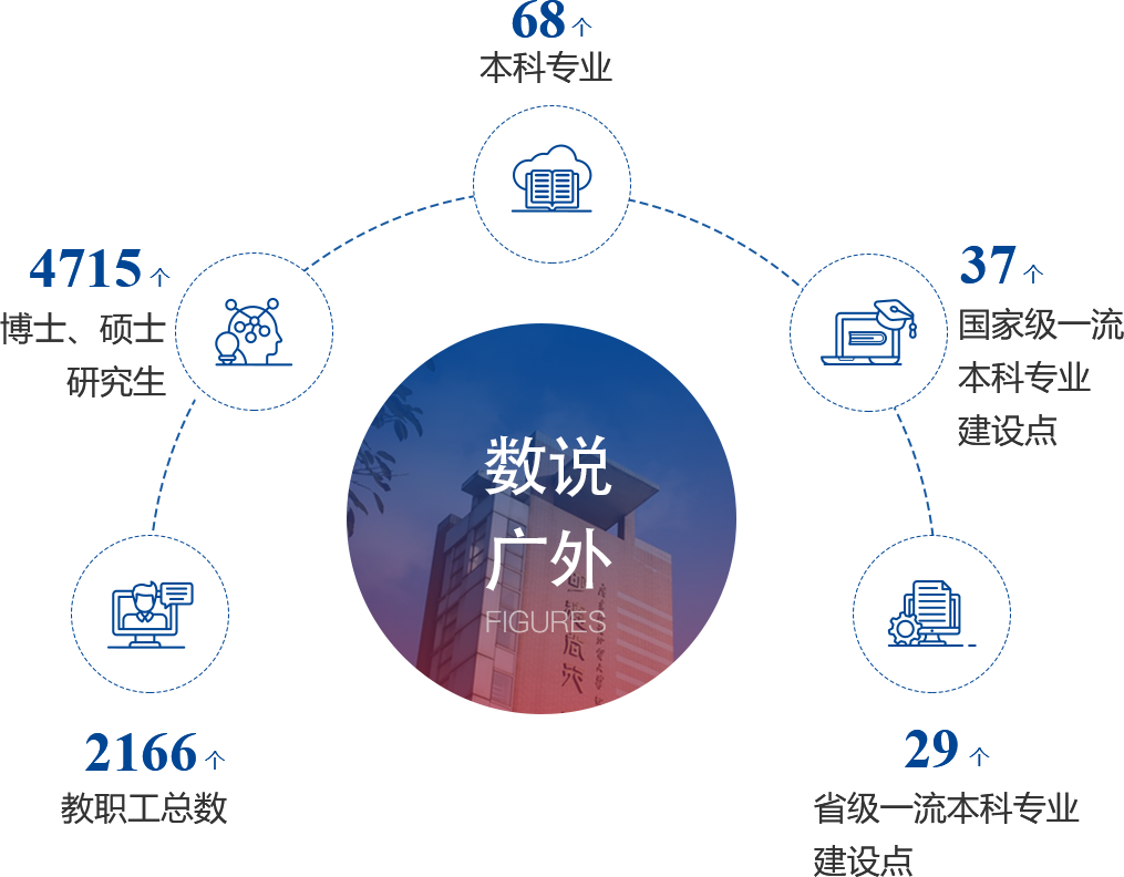 福利导航