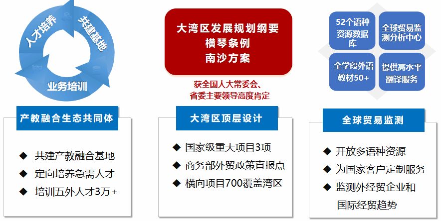 福利导航