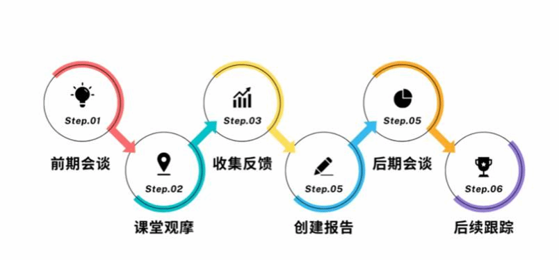 福利导航